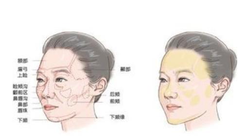 汝州第一人民医院整形科怎么样？从价格表+医院资料分析