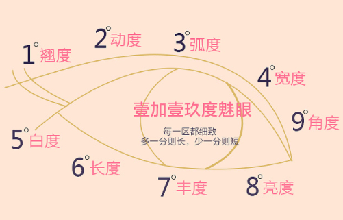 复旦大学附属中山医院厦门医院整形外科定点双眼皮好不好？价格表和案例信息速来了解