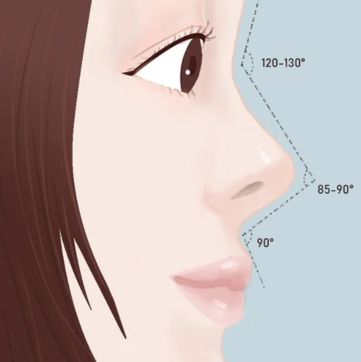 南昌韩美医院整鼻子怎么样？想做高级感鼻子的姐姐值得一看