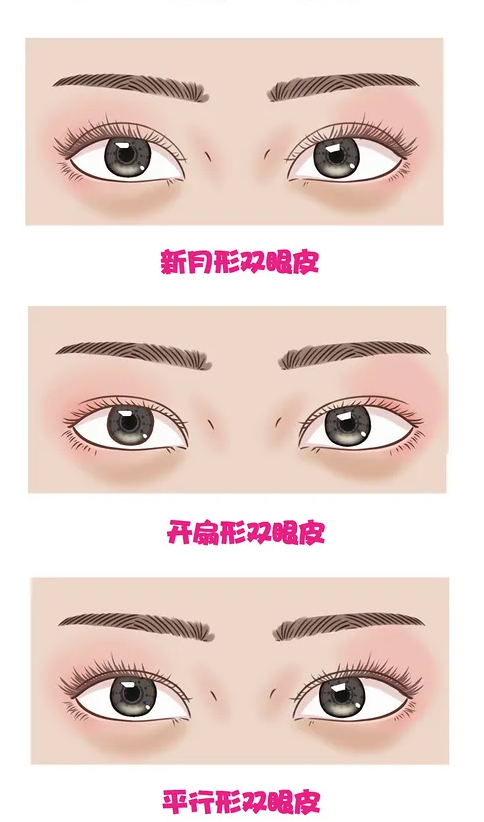 大连医科大学附属第一医院整形科，附带医院详细介绍+价格说明表