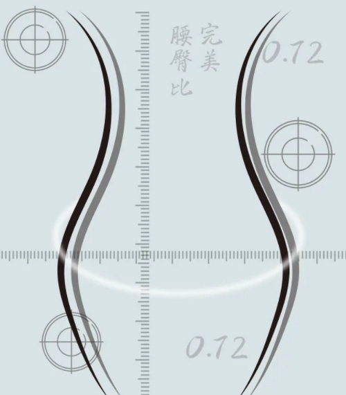 上海华美美容整形医院抽脂怎么样？医生推荐|含吸脂案例分享