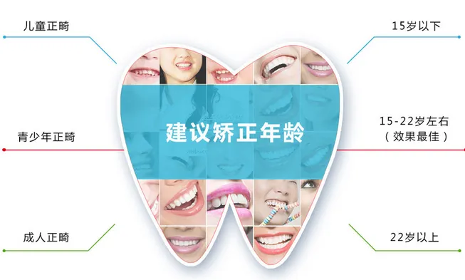 河北医科大学第一医院牙科医生名单上线~出诊时间\口碑评价盘点