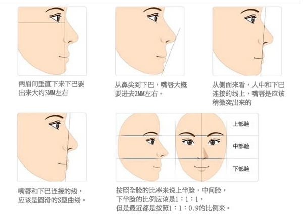 成都西区医院医学美容科颌面整形收费怎样？看机构背景资料及价目表信息