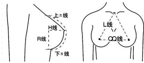 泰安市中心医院美容整形科假体隆胸介绍及医院项目收费分享