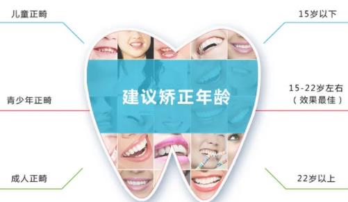 空军军医大学口腔医院牙齿矫正费用，医院介绍及案例效果反馈