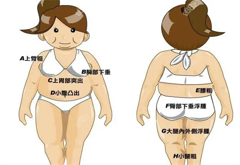 合肥市第一人民医院医疗美容科好不好？吸脂瘦大腿过程带你了解