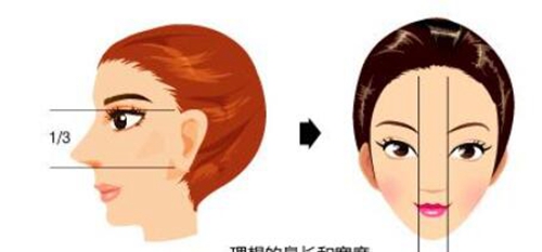 辽源孙泽全整形医院靠谱吗？医生资料介绍、价格上线