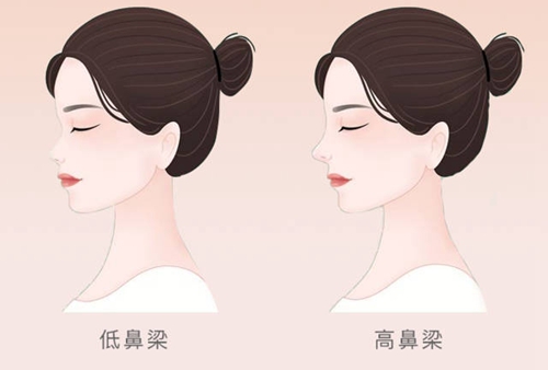 珠海莱茵门诊部怎么样？口碑名单公布啦！还有收费表可参考！