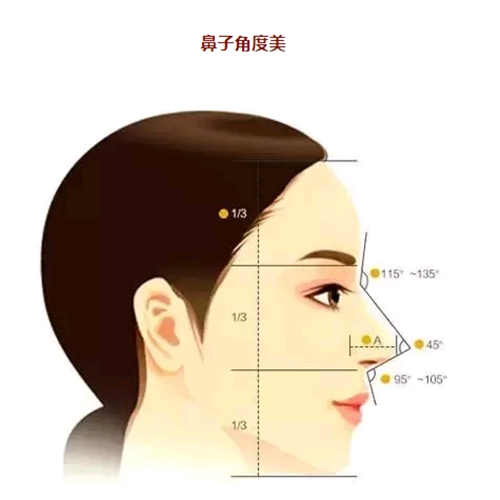 葫芦岛华美医学美容门诊部好不好?坐诊专家个人资料及整形价格报价表