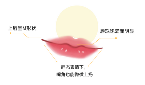 北京清木整形玻尿酸丰唇好不好？整形案例分享请查收