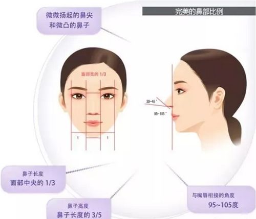 贵阳市第一人民医院医疗美容科隆鼻整形怎么样？专业所以值得信赖~