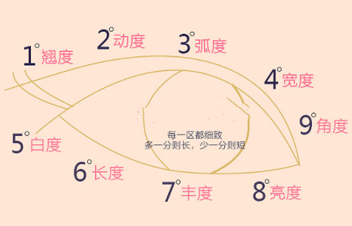 唐山美联臣整形医院双眼皮怎么样？医院资料&收费标准&技术优势