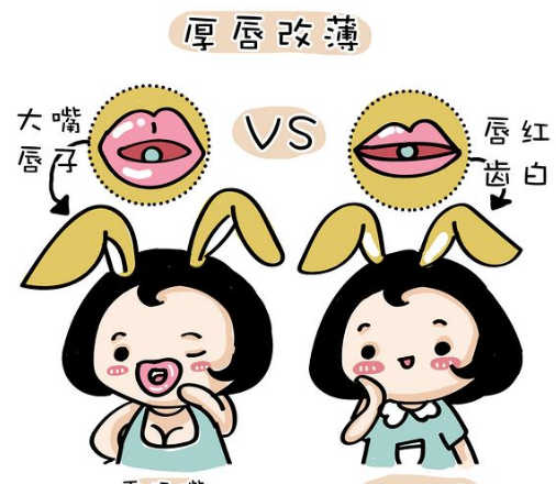 宁波嘴唇厚变薄手术要多少钱?3家人气整形医院值得推荐