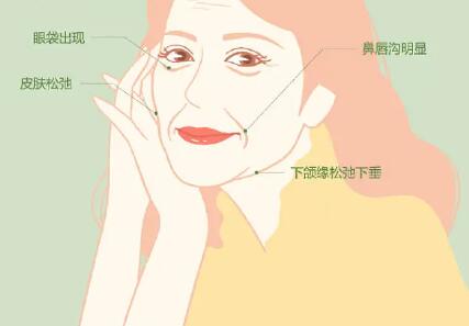 南通做面部拉皮手术价格多少？精选3家口碑整形医院
