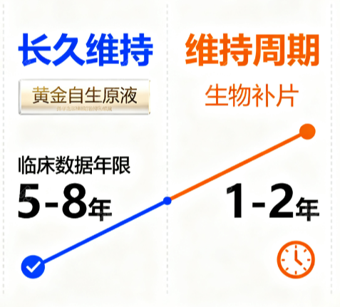 黄金自生原液增粗有效吗?全新项目明细一览